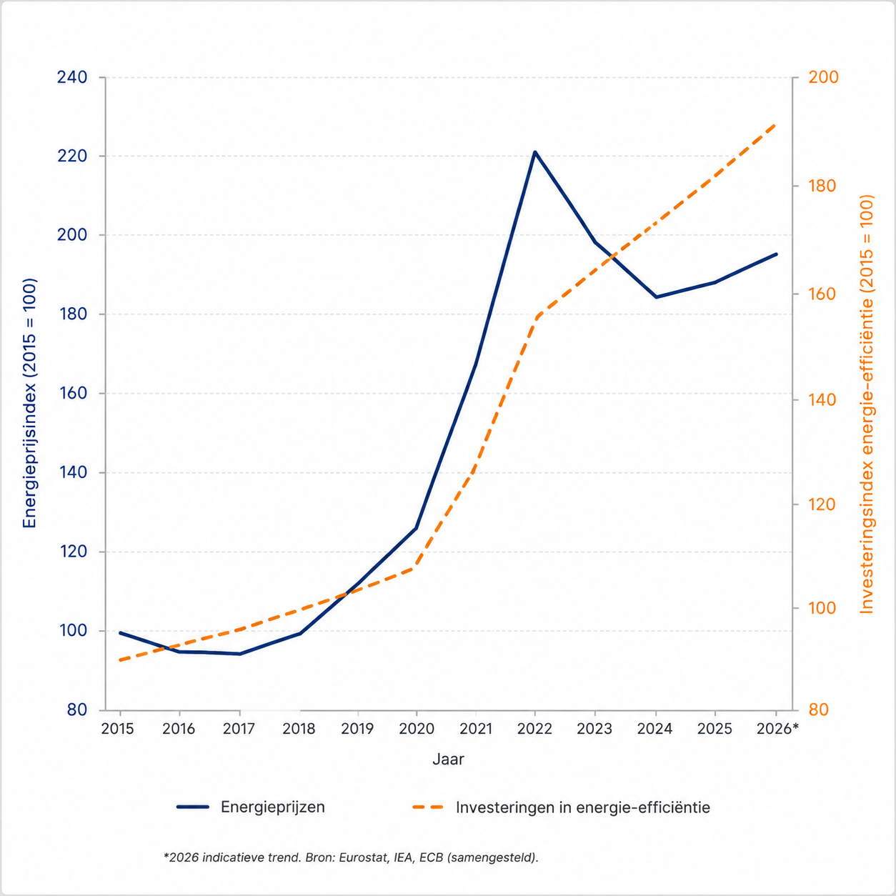 Blog onzichtbaar energieverlies productieprocessen8a