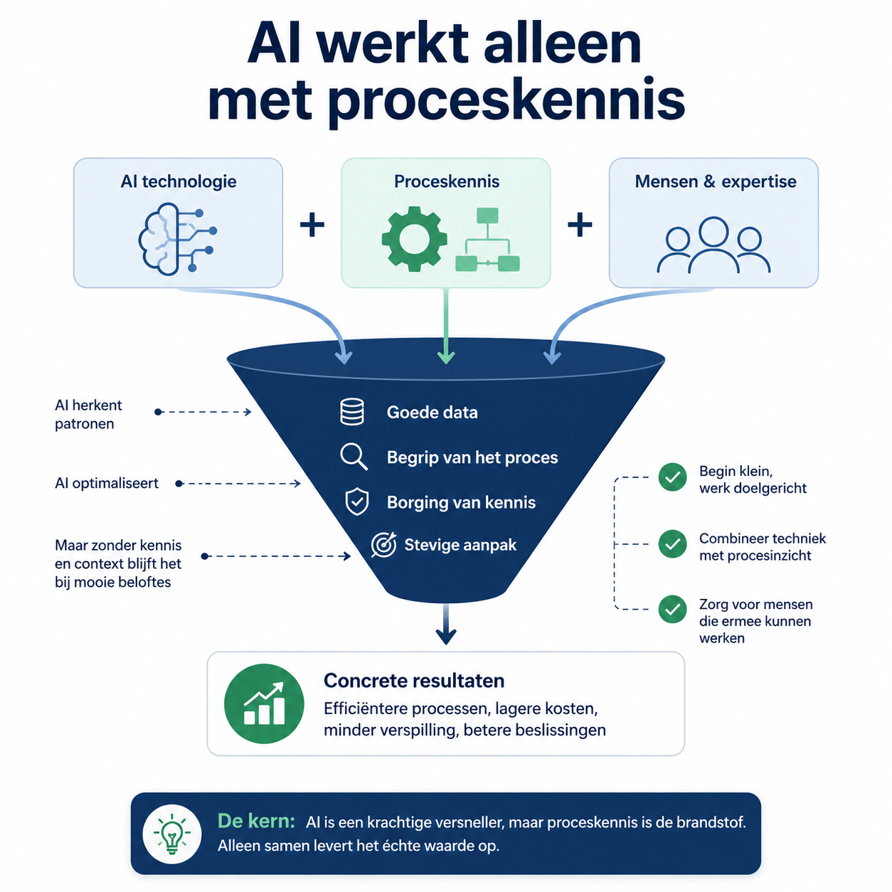 Blog onzichtbaar energieverlies productieprocessen9