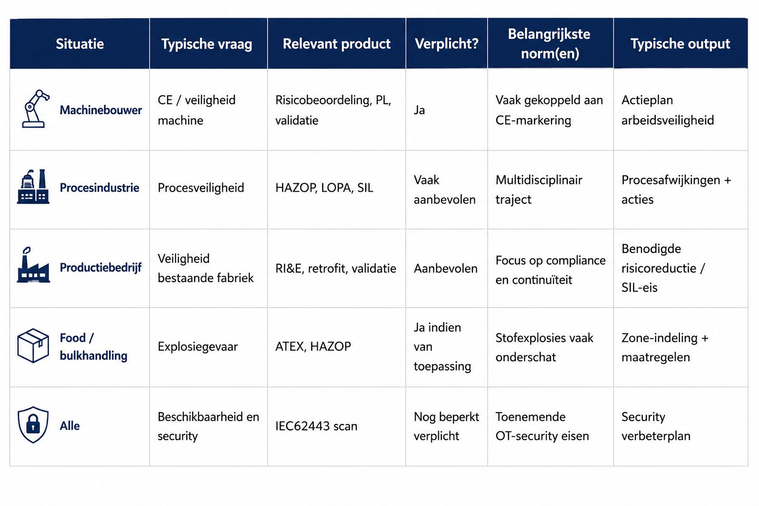 Blog veiligheid situatie Blog veiligheid situatie